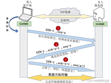 通俗易懂